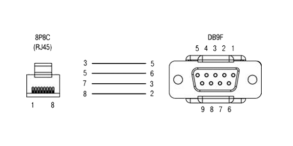 кабель ПЛК110\210 - Панель (RS232 RJ45-DB9F)
