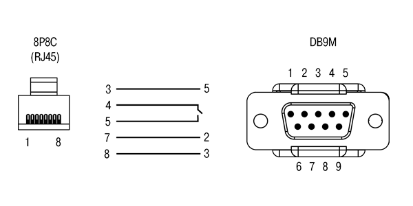 кабель ПЛК110\210 - Модем ПМ01 (RS232 RJ45-DB9M)