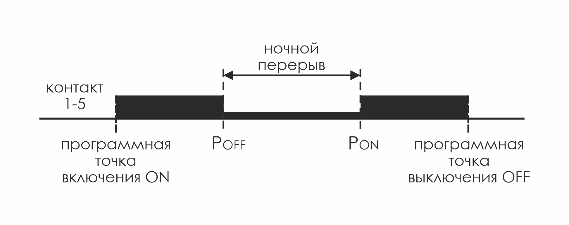 PCZ-525 реле времени астроном.суточное 1NO/NC, 24-264В AC/DC, 16А, IP20