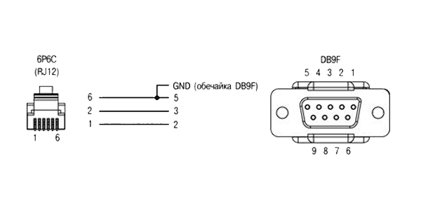 кабель ПЛК1xx\63\73 - Панель (RS232 RJ12-DB9F)